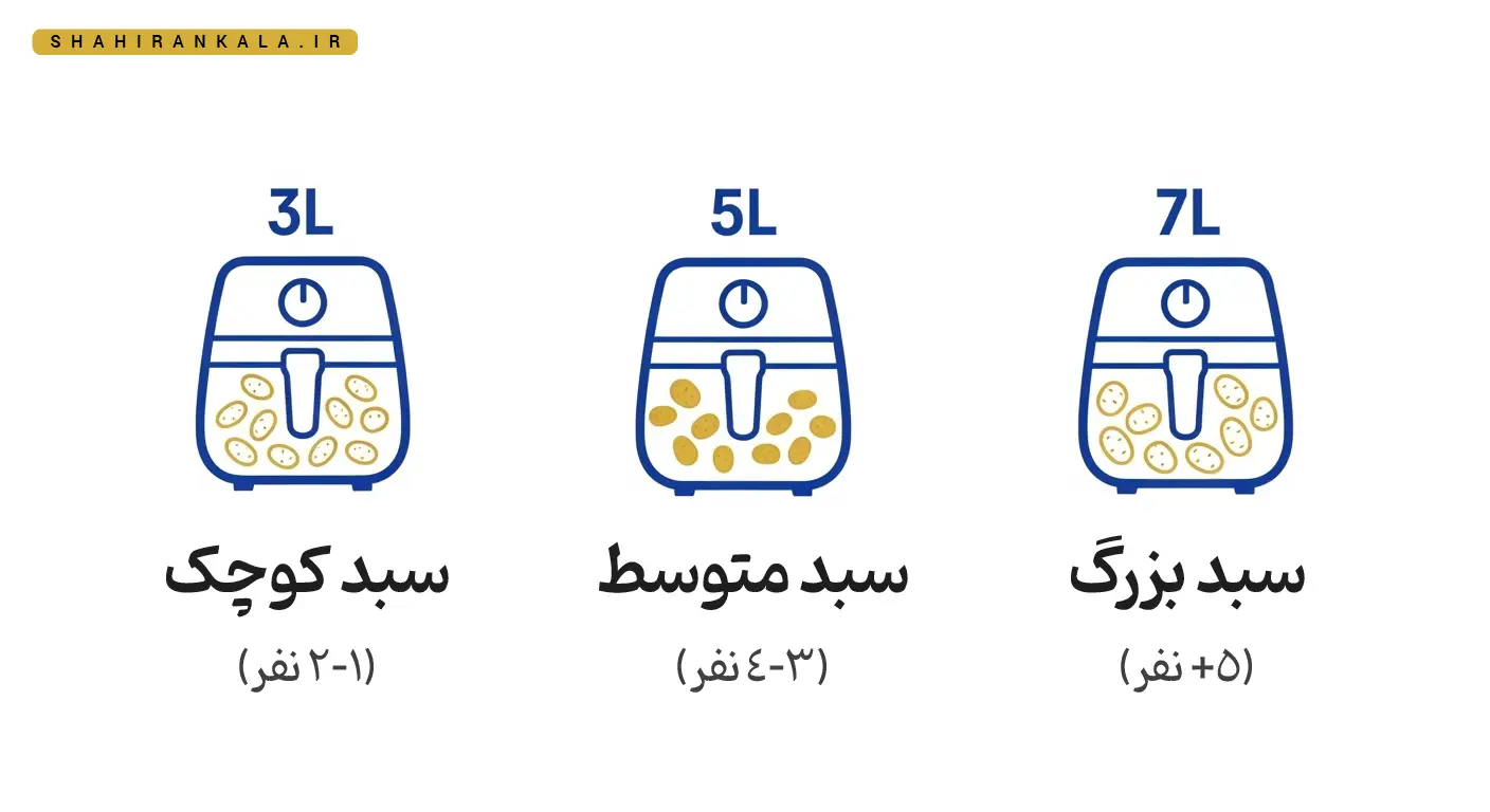 راهنمای انتخاب ظرفیت سرخ کن بدون روغن بر اساس تعداد نفرات