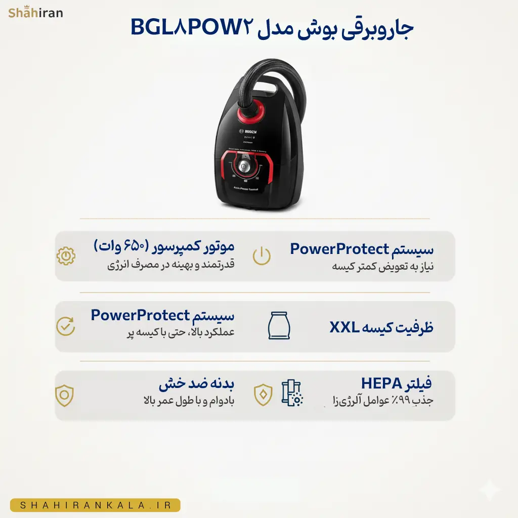 اینفوگرافی ویژگی‌های اصلی شامل موتور کمپرسور و فیلتر هپا جاروبرقی بوش مدل BGL8POW2.